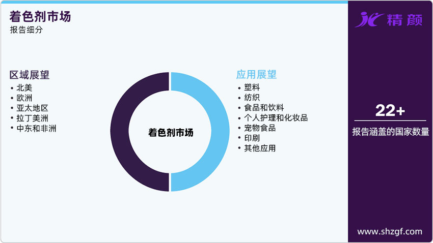 著色劑市場報(bào)告細(xì)分