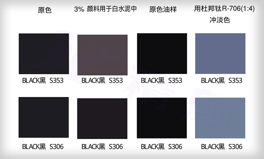 YIPIN氧化鐵黑S353色卡展示圖，包括原色、白水泥著色效果、原色油樣及鈦白粉沖淡色效果