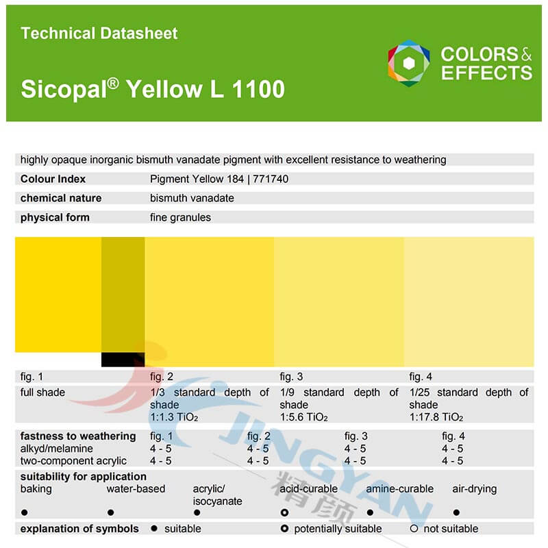 巴斯夫L1100顏料黃184 TDS報告