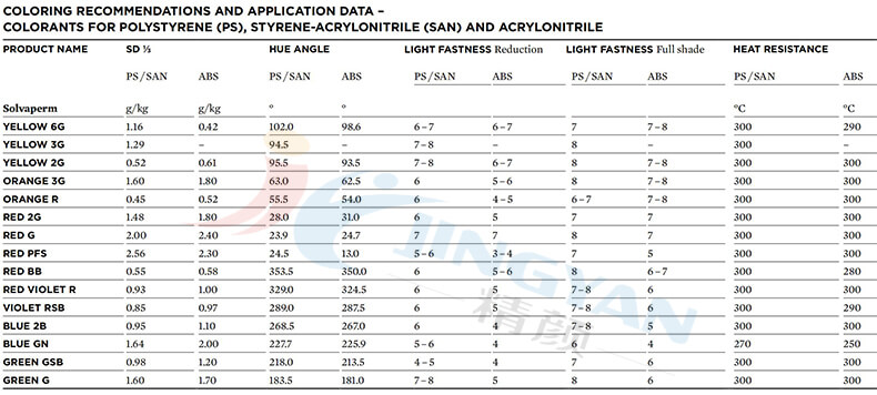 科萊恩SOLVAPERM染料應用數據